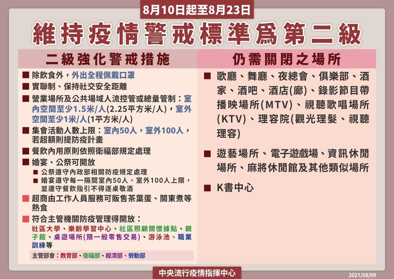 COVID-19二級強化警戒措施