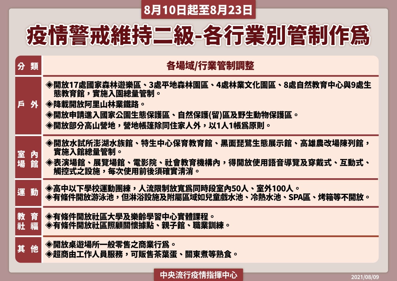 COVID-19二級強化警戒措施