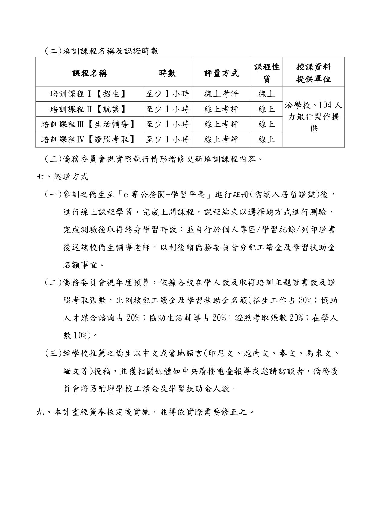 線上培訓課程與認證計畫