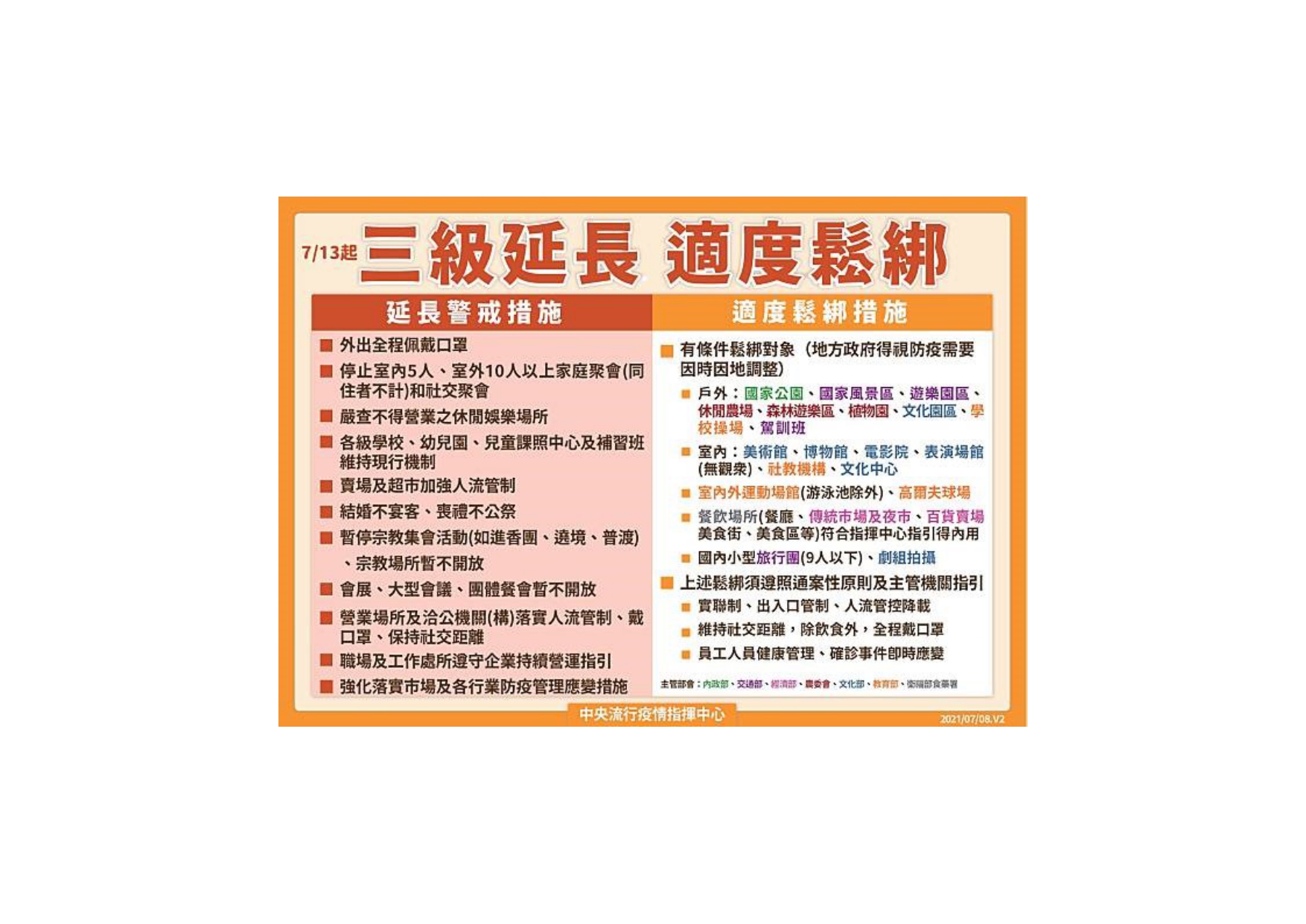疫情相關措施(2)